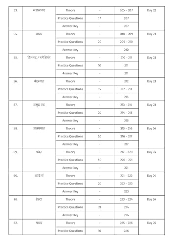 Static GK (Theory + MCQ) Chapter-wise book by Pinnacle Publications - Hindi versions (Useful for all Govt. Exam 2024) - Image 6