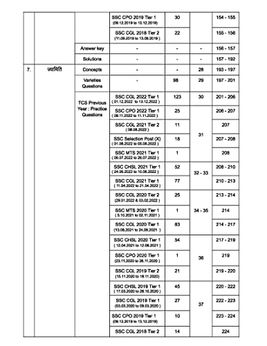 Pinnacle Publications SSC Maths 6800 TCS MCQ chapter wise 4th edition hindi medium - Image 4