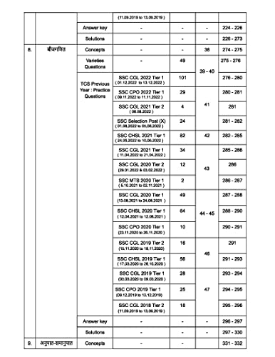 Pinnacle Publications SSC Maths 6800 TCS MCQ chapter wise 4th edition hindi medium - Image 5