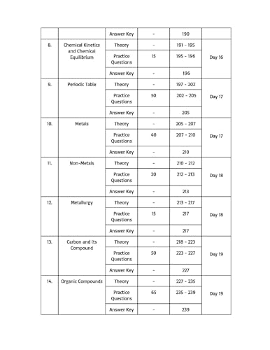 General Science Chapter-wise (Theory + MCQ) with detailed explanations for Competitive Exams | Railways | ALP | Technician | RRB JE | NTPC | SSC | UPSC | State exams | CTET | UP SI | NCERT | General Knowledge / Awareness |…Previous year Questions PYQ - Image 8