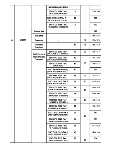 Pinnacle Publications SSC Maths 6800 TCS MCQ chapter wise 4th edition hindi medium - Image 3