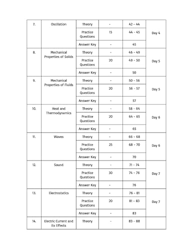 General Science Chapter-wise (Theory + MCQ) with detailed explanations for Competitive Exams | Railways | ALP | Technician | RRB JE | NTPC | SSC | UPSC | State exams | CTET | UP SI | NCERT | General Knowledge / Awareness |…Previous year Questions PYQ - Image 5