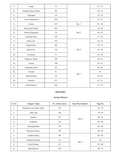 General Studies one liner 26000+ chapter-wise | Based on previous year papers of ssc, railway, police, state exam, State PCS etc | English medium - Image 5