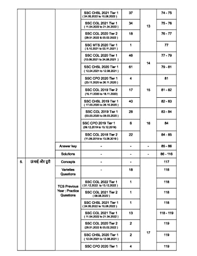 SSC Maths 6800 TCS MCQ chapter wise 4th edition hindi medium