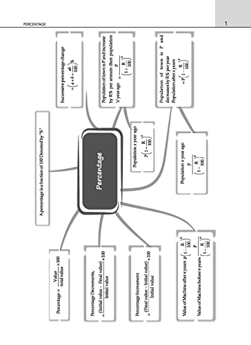 Oswaal Objective Quantitative Aptitude For All Competitive Examinations Chapter-wise & Topic-wise, A Complete Book - Image 5