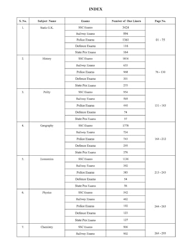 General Studies one liner 26000+ chapter-wise | Based on previous year papers of ssc, railway, police, state exam, State PCS etc | English medium - Image 3